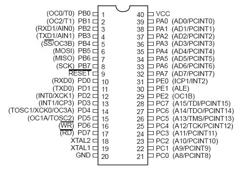 11 2. ATMEGA162 MİKRODENETLEYİCİSİ Tez çalışmasında tasarlanan donanımda mikrodenetleyici olarak ATMEGA162 kullanılmıştır. Bu bölümde bu mikrodenetleyicinin genel özellikleri anlatılmaktadır.