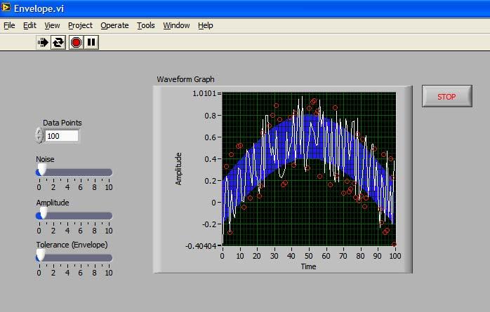 32 Şekil 5.1 LABVIEW ön panel örneği Ön panel, tuşları, sayısal giriş çıkış birimlerini, grafikleri ve bunun gibi kontrolleri kapsar. Veri girişi için klavye ve fare kullanılır.