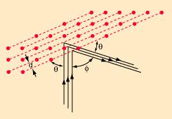 V 0 gerilimi altında hızlandırılan bir elektronun de Broglie dalgaboyu, onun momentumu yardımıyla bulunabilir (bakınız 2.1 bağıntısı).