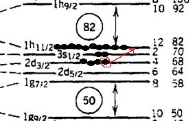 j # = 11 2, j % = 1 2 j # j % = 5 j # + j % = 6 I = 6,5 Paritesi ( 1) l 5. ( 1) l 7 = ( 1) 8.