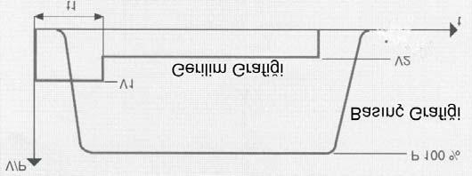 bunun yanında on/off olan standart valflerin oransal valf gibi kullanılması, shutter teknolojisinin farklı elektrik ve elektroniksel kontrol yöntemleri ile sağlanmaktadır.