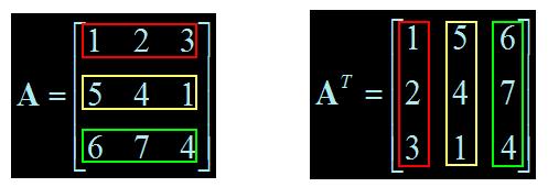 Matrisin Transpozu Her hangi bir A matrisinin transpozu (evriği) A T ile gösterilir.