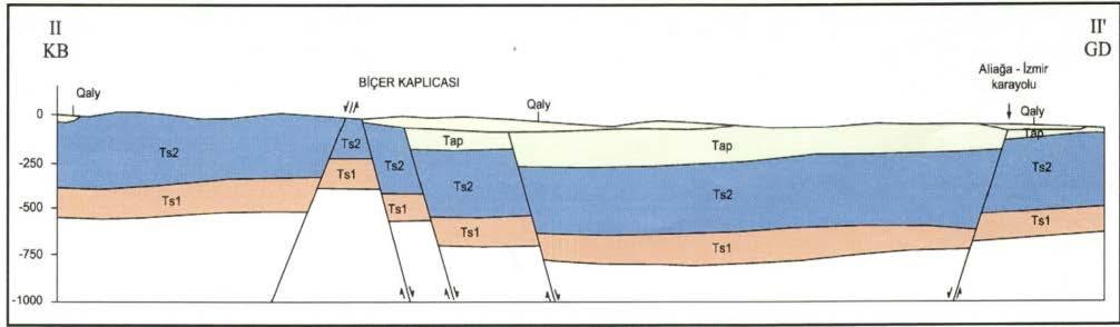 haritası Şekil-2: