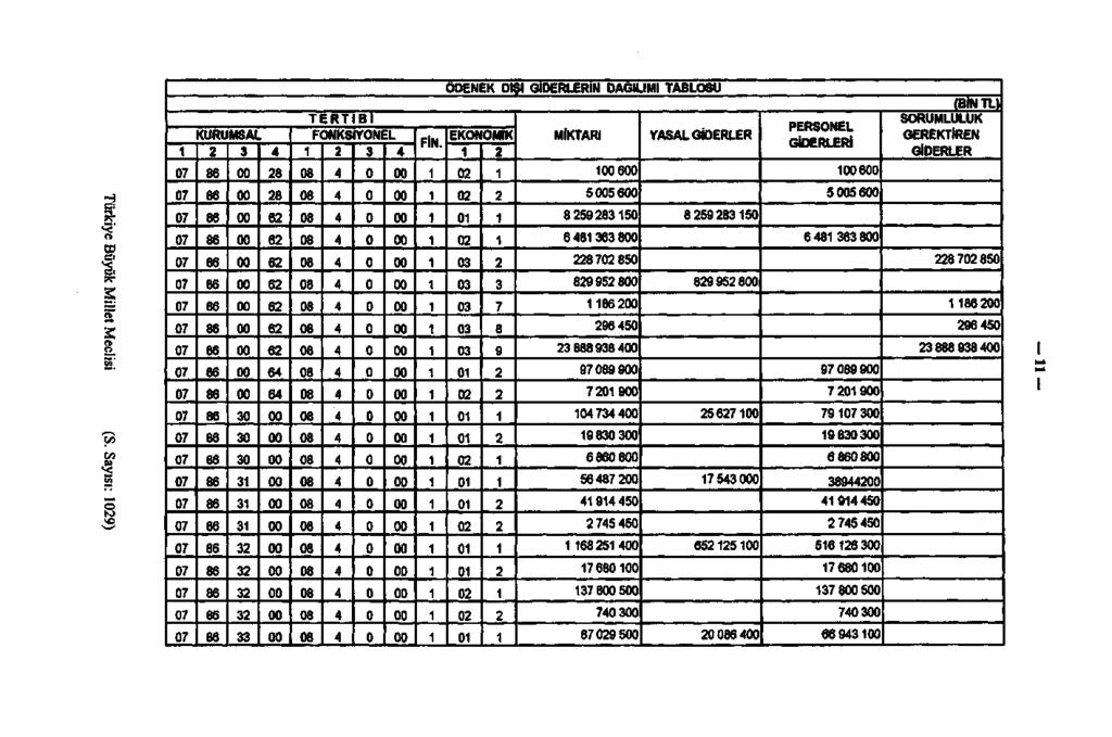 ÖDENEK DIŞI GİDERLERİN DAĞILIMI TABLOSU KURUMSAL 86 86 86 86 86 86 86 86 86 86 86 86 86 86 86 86 86 86 86 86 86 86 8 8 6 6 6 6 6 6 6 6 6 TERT Bi FONKS İYONEL 8 8 8 8 8 8 8 8 8 8 8