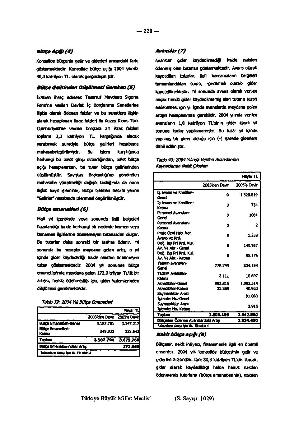 Bütçe Açığı () Konsolide bütçenin gelir ve giderleri arasındaki farkı göstermektedir. Konsolide bütçe açığı yılında, katrilyon TL. olarak gerçekleşmiştir.