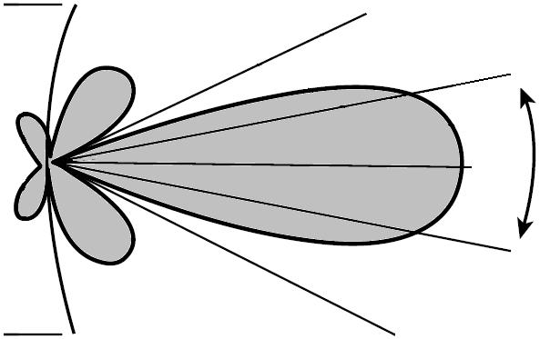 20,2 19,7 Antenlerle ilgili bir diğer önemli nitelik ise anten ışıma desenidir. Bu desenler, kazancın yöne bağlı değişimini göstermektedirler.