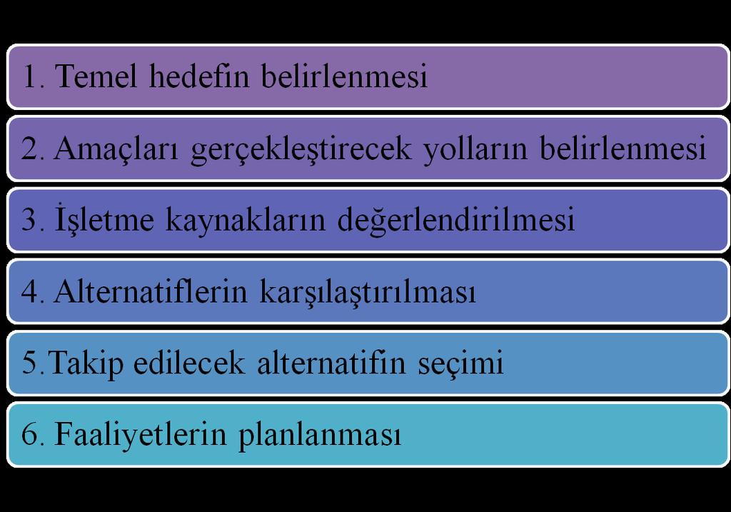 2.1.2.1.Planlama Fonksiyonu