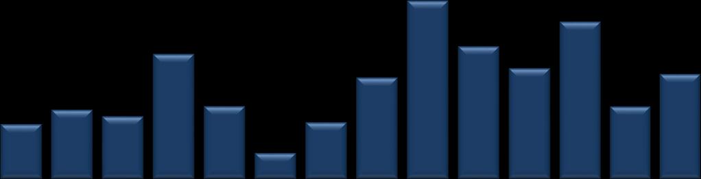 5 6.5 7.5 8.5 8 7 6 5 4 3 2 1 Haftanın toplamında gerçekleşen eşleşme miktarı 19.892 MWh olmuştur.