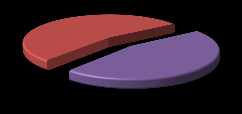 ASI HACİM DAĞILIM GRAFİĞİ GÖP Hacmi 3% GİP Hacmi,28% DGP Hacmi 1% * İ.A. Miktar: Alış veya satış yönünde yapılan ikili anlaşma miktarlarının toplamını, DGP talimat miktarı yerine