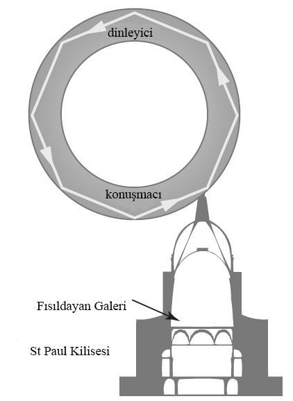 52 taşıyan ayakların ya da tavanı taşıyan kolonların direkt sesi engellemesi nedeniyle bu ayaklar ve kolonlar arkasında kalan alanlar da akustik gölge altında kalmaktadır. 3.2.4.