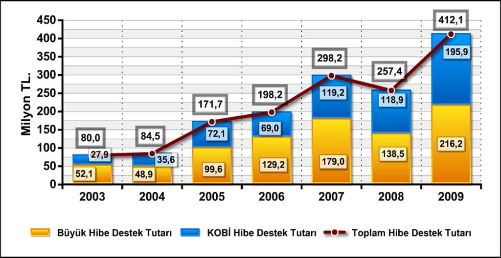 Verilen Hibe Destek Tutarı * %48