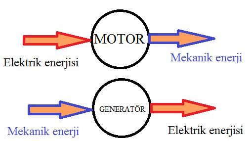 DENEY-1 TRANSFORMATÖRLERDE POLARİTE TAYİNİ Kapaksız raporlar değerlendirilmeyecektir. 1. Teorik Bilgi 1.