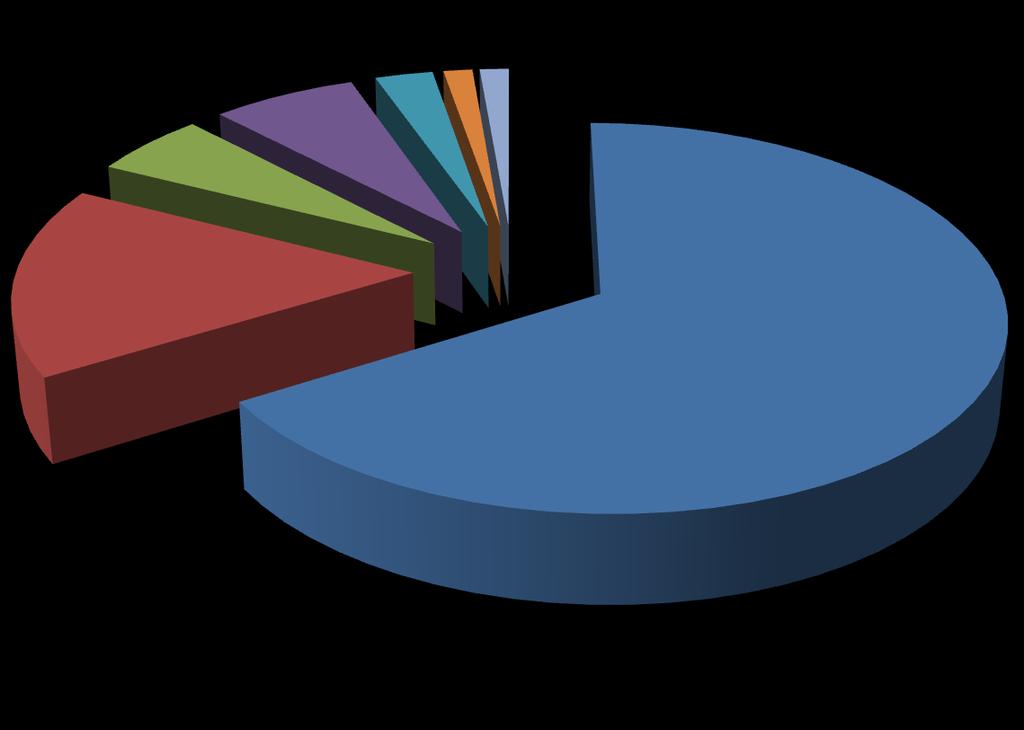 4. BULGULAR Hastaların 65 i (% 88) erkek, 9 u (% 12) kadındı. Ortalama yaģ 53 tü (19-69). HSK etiyolojisinde, HBV % 66 (n=49) ile ilk sıradaydı.