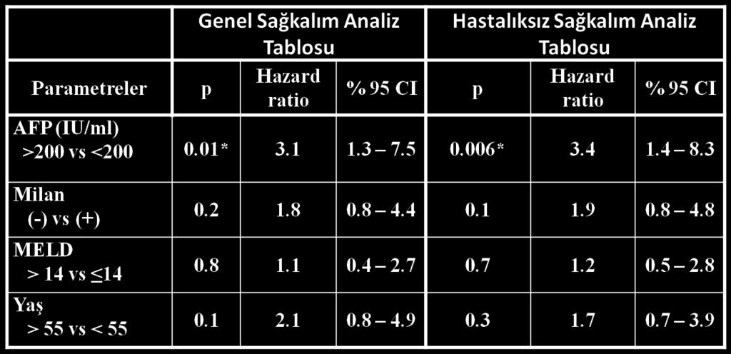 10: Çok  