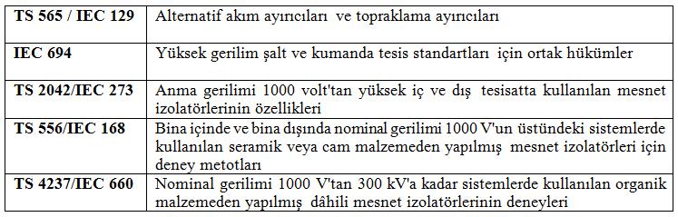 AÇMA KAPAMA ELEMANLARI Ayırıcılar Ayırıcı Üretim Standartları Ayırıcı Üretim Standartları Ayırıcılar, topraklayıcılar ve kısa devre topraklayıcıları, 1 kv'un üzerindeki şalt cihazlarını kapsamına