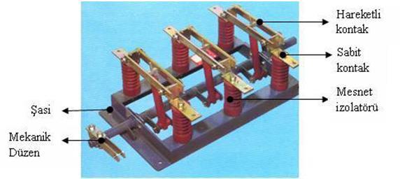 AÇMA KAPAMA ELEMANLARI Ayırıcılar Ayırıcıların Yapısı ve Bölümleri Genel olarak bir ayırıcı; Şasi, Mesnet izolatörleri,