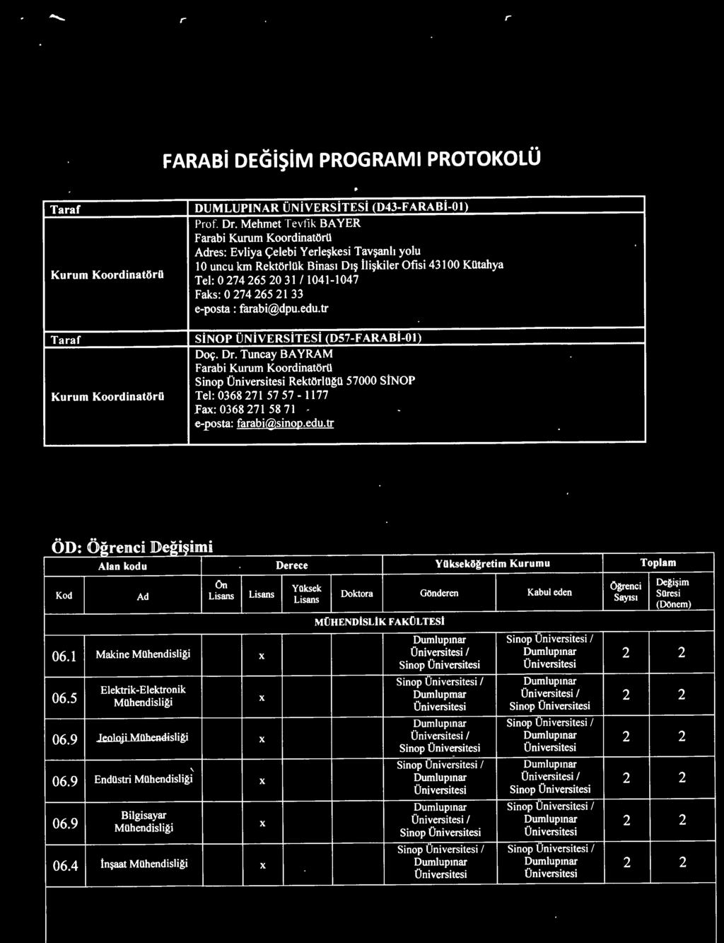 c;:. D. Tuncay BA YRAM Faabi Kuum Koodinatoil Sinop RektolUgi.i 57000 SiNOP Tel: 0368 271 57 57-1177 Fax: 0368 271 58 71 e-posta: faabi @sinop.edu.t OD: Ogenci Degi~imi,.