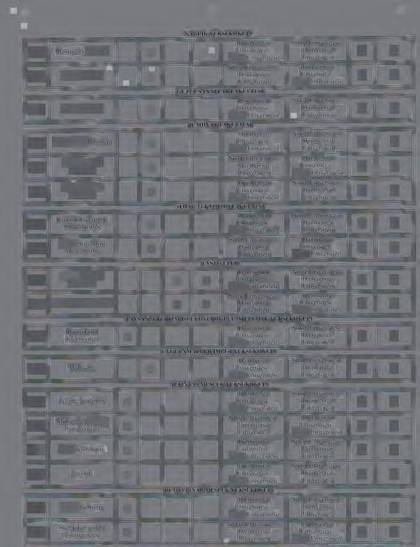 SAGLIK YUKSEKOKULU 12.6 Hem~ielik BolUmil X I - 12.6 Ebelik BolUmil X / GUZEL SANATLAR FAKULTESI 03.1 Resim Bolilmil X / Sinop 0 n i vesitesi ILAHIYAT FAKULTESI Sinop I 16.