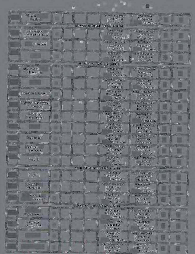 Mimaltk ve Sehi 02.9 X / Planlama iklimlendime ve PAZARLAR MESLEK YOKSEKOKULU 16.9 X 1 sogutma Teknolojisi 01.3 Gtda Teknolojisi X / Sinop 16.9 16.