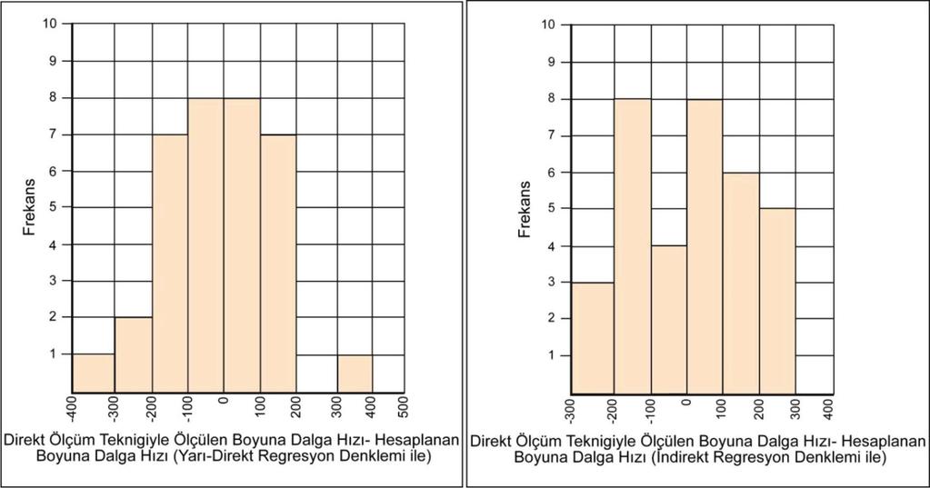 Karahan vd. / Yerbilimleri, 207, 38 (2), 29-40 37 Çizelge 3. t-testi sonuçları Table 3.