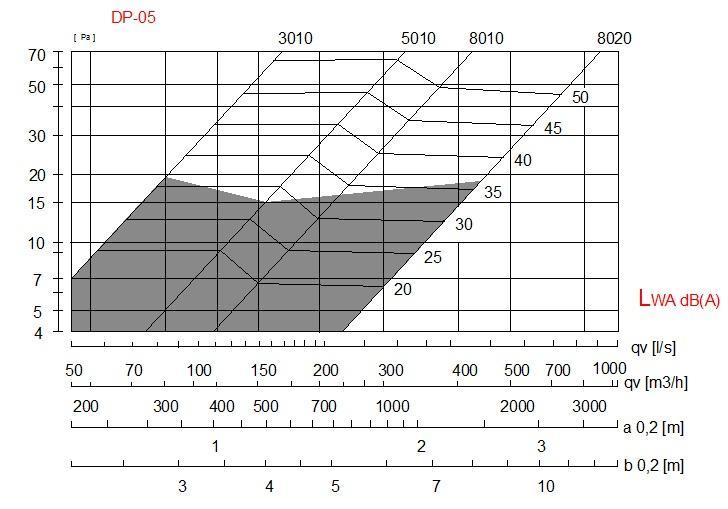 DP-05 DİFÜZÖR STANDART İMALATLAR ÖLÇÜ A mm. B mm. C mm. Ø D mm. H mm.