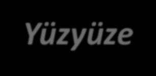 Yüzyüze İlişkiler Yüzyüze ilişkilerde, kararların verilmesinde halktan gelen geri bildirimlerin önemli bir işlevi vardır. Bu tür ilişkilerde mesaj kem konuşma hem de beden dili ile hedefe aktarılır.