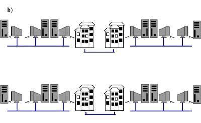 d)geniş Alan Ağları(Wide Area Networks-WAN):GenişAlan Ağları (Wide Area Network -WAN) metropolitan ağlardan daha geniş