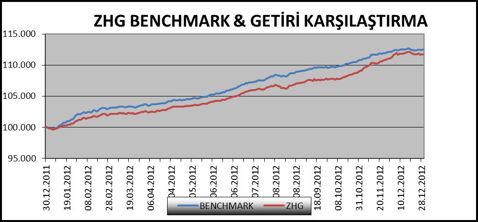 973 100,20 B-) HAZIR DEĞERLER(+) 663 0,00 C-) ALACAKLAR(+) 0 0,00 D-) DİĞER VARLIKLAR(+) 0 0,00 E-) BORÇLAR(-) -188.141-0,20 FON TOPLAM DEĞERİ 94.685.