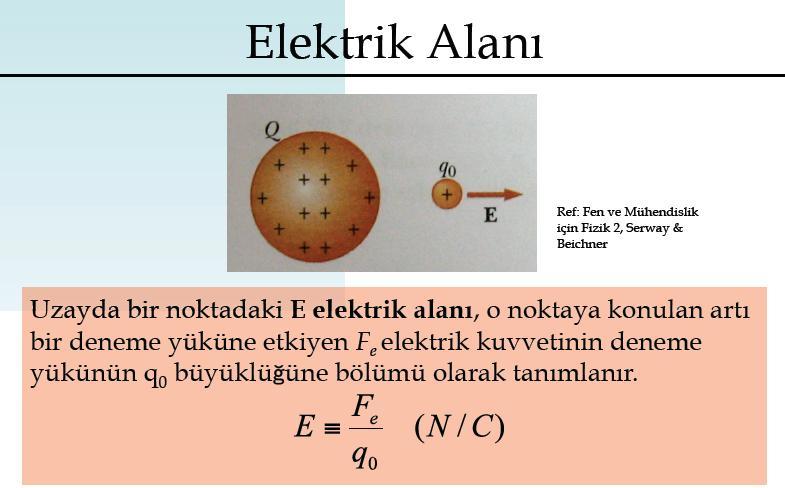 E deneme ükünce oluşturulmaıp deneme üküne dışarıdan etkien bir alandır.