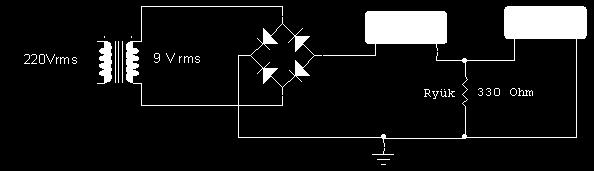 Örnek 2.9 Şekil 2.34 de verilen devrede kullanılan DC ampermetre ve voltmetrelerin okuyacağı değerleri bulunuz. Çözüm 2.9 Şekil 2.34 Sekonder geriliminin tepe değeri V = - ) out(tepe) V ort = 2xV tepe yük V I ort ort = R V S(tepe) = 9 V x 2 = 12.