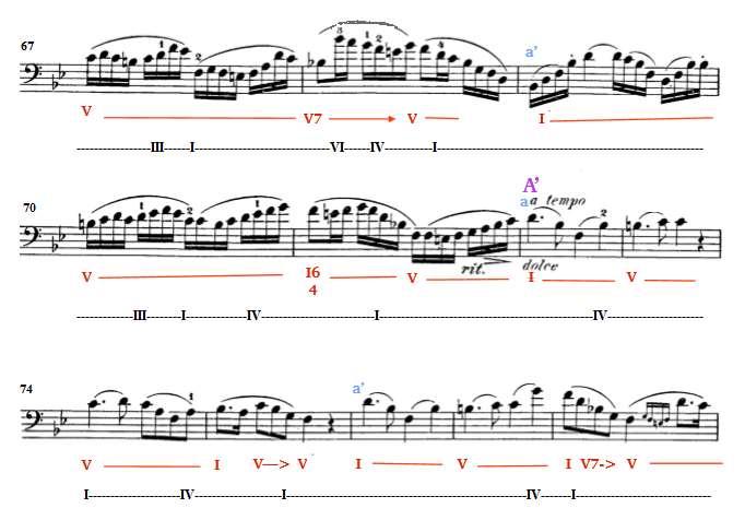 392 Şekil.1: Sebastian Lee Op.31 13 numaralı etüt *Yarımıncı Konum I.