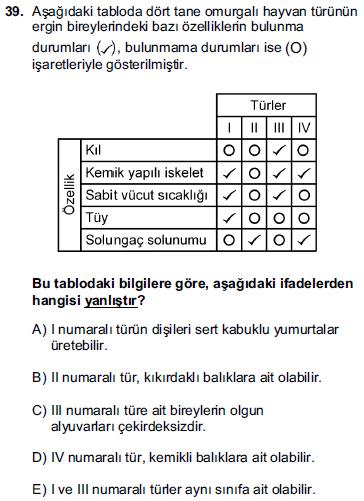 CANLILAR DÜNYASI.2.