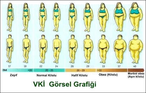 ġekil 4. Vücut kitle indeksi görsel grafiği (Anonim 2, 2014, s. 1) Çocukluk çağında boy ve kilo ağırlığında sürekli değiģim yaģanmaktadır.