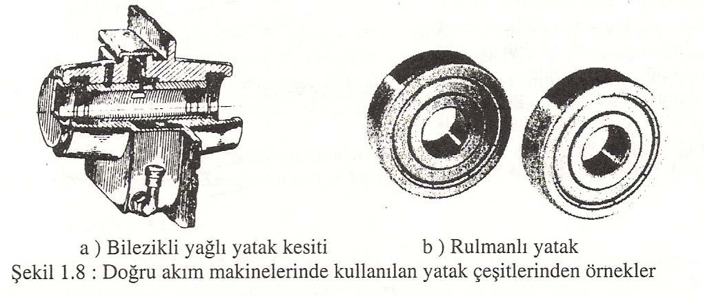 Kolay değiştirilebilir olması ve sürtünme kayıplarının ihmal edilecek derecede olması nedeniyle küçük ve orta güçlü motorlarda hemen hemen yalnız rulmanlı yataklar kullanılmaktadır.