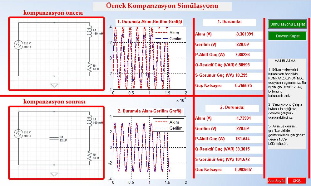 Hazırlanan simülasyon ortamı ile devreye ait akım, gerilim ve güç değerleri ile akım-gerilim grafikleri gösterilmiştir.