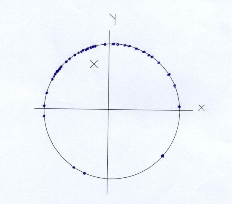 x = - 0,190 y = 0,582 r = 0,613 θ = 1,887 TG = 110 1412 no lu akım gözlem istasyonunda hesaplanan en yüksek taşkın günü ortalaması 110.