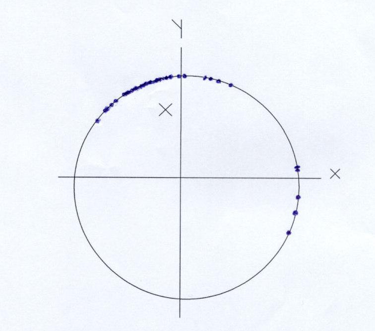 x = - 0,114 y = 0,768 r = 0,776 θ = 1,718 TG = 100 1418 no lu akım gözlem istasyonunda hesaplanan en yüksek taşkın günü ortalaması 100.