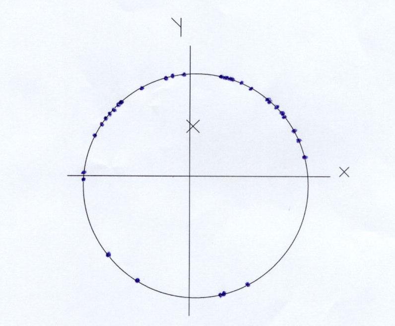 x = 0,012 y = 0,456 r = 0,457 θ = 1,544 TG = 90 1419 no lu akım gözlem istasyonunda hesaplanan en yüksek taşkın günü ortalaması 90. güne denk düşmektedir.