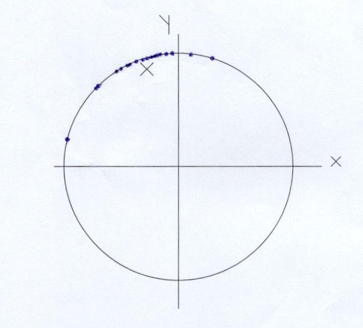 x = - 0,292 y = 0,901 r = 0,947 θ = 1,884 TG = 109 14-15 no lu akım gözlem istasyonunda hesaplanan en yüksek taşkın günü ortalaması 109.