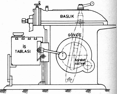 82 kullanılmaya baģlanmıģtır.