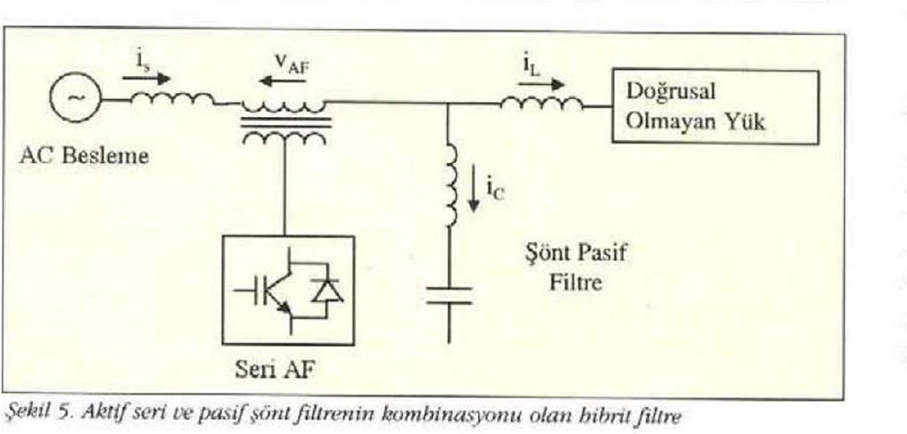 Hem tek fazlı hem de de üç fazlı sistemlerde gerilim ve akını harmoniklerini yok etmek amacıyla kullanılmaktadır.