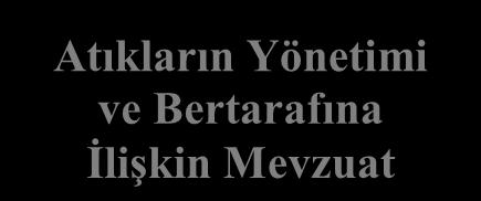 (2008) Atıkların Yönetimi ve Bertarafına İlişkin Mevzuat Özel Atıkların