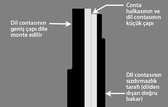 Aynı dil contası tertibatını ve bir önceki adımda dil contasından sökülen conta halkasını kullanıyorsanız: Conta halkasını dil contasının dış