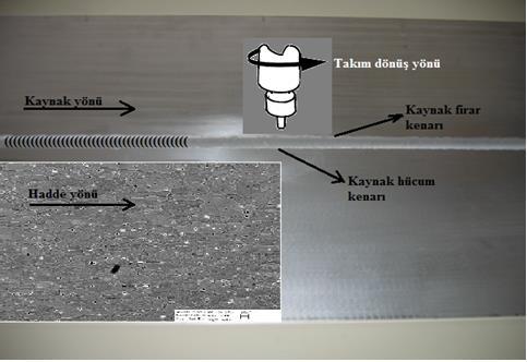 Numunelerin kırılma yüzeyleri optik ve taramalı elektron mikroskopları kullanılarak incelenmiş ve analizler yapılmıştır. 2.