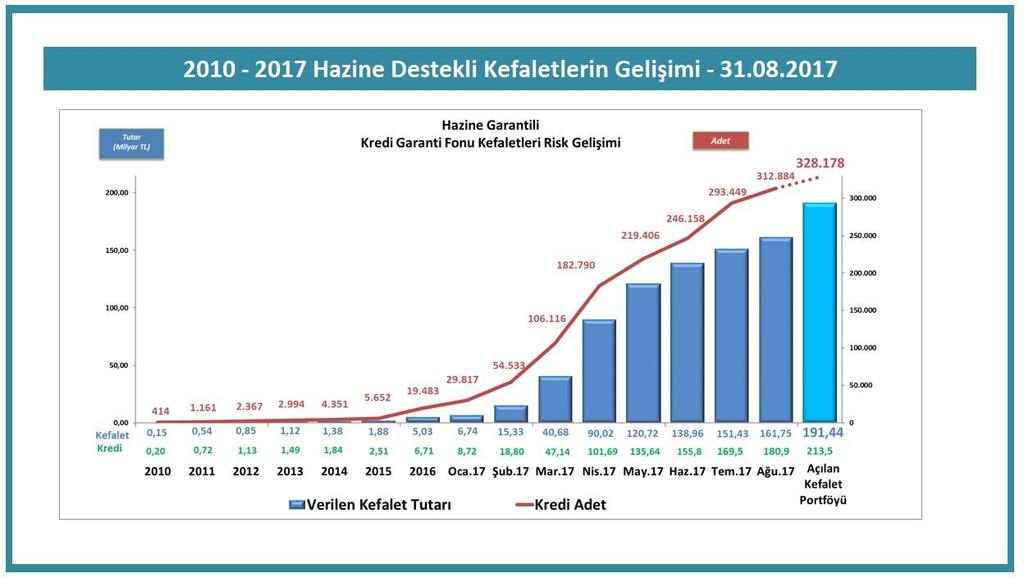 Şekil 2: Bir önceki çeyreğe ve geçen yılın aynı çeyreğine göre GSYH büyüme oranları 12.0 10.0 8.0 6.0 4.0 2.0 0.0-2.