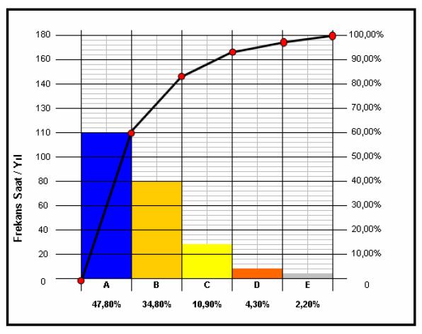 Şekil 3.