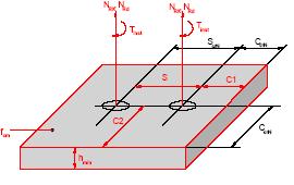 beton kalınlığı Sıkma torku Gerilme yüklemesi (KN) C 20/25 beton için ETAG standartlarına göre Kenar Eksenel Tasarım d o h o =h ef mesafe mesafe h min (Nm) değerleri (mm) (mm) (mm) (mm) (mm) N C cr,n