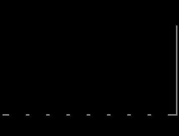 14. Multiplexer Devresi Çok sayıdaki giriş bilgisinin zaman paylaşımlı olarak sırayla çıkışa aktarılması olayı, multiplexing - veri seçme / çoklama olarak tanımlanır.