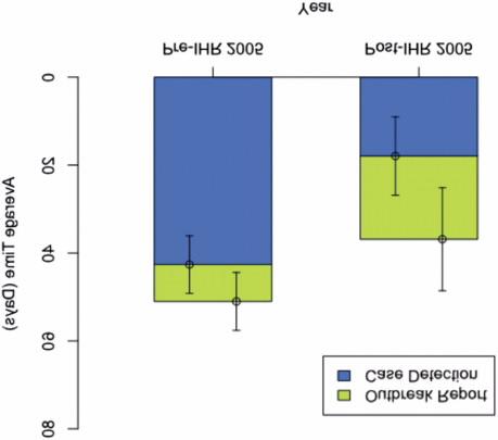 Brown C M et al. Clin Infect Dis.