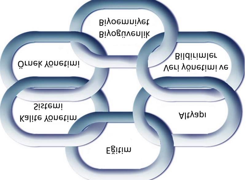 Ulusal laboratuvar ağı?